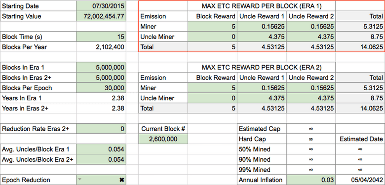 Current Ethereum Classic Monetary Policy