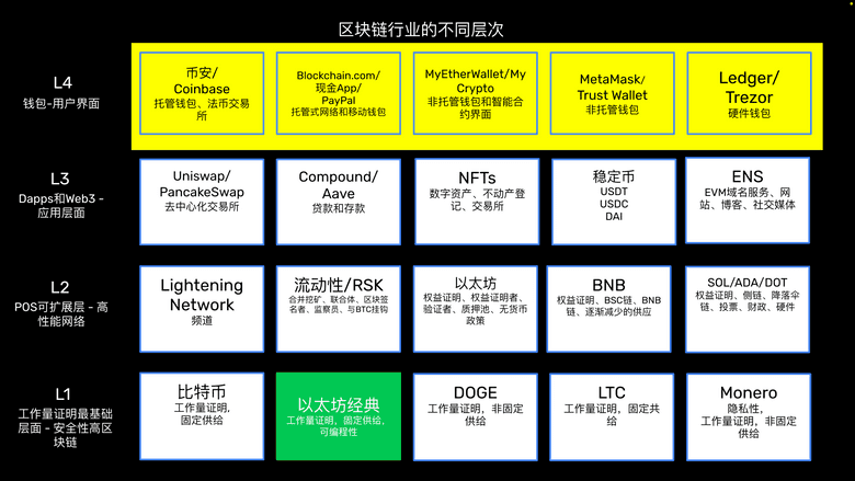 Wallets and other user interfaces.