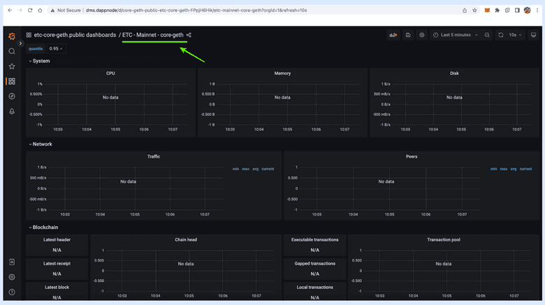 Node data.